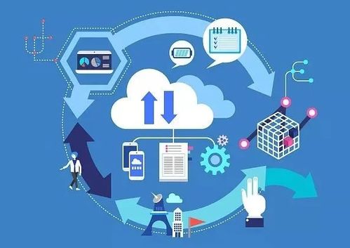 云計(jì)算 專業(yè)解讀與發(fā)展前景